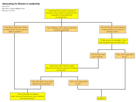 advocating-for-women-on-the-panel-flow-chart